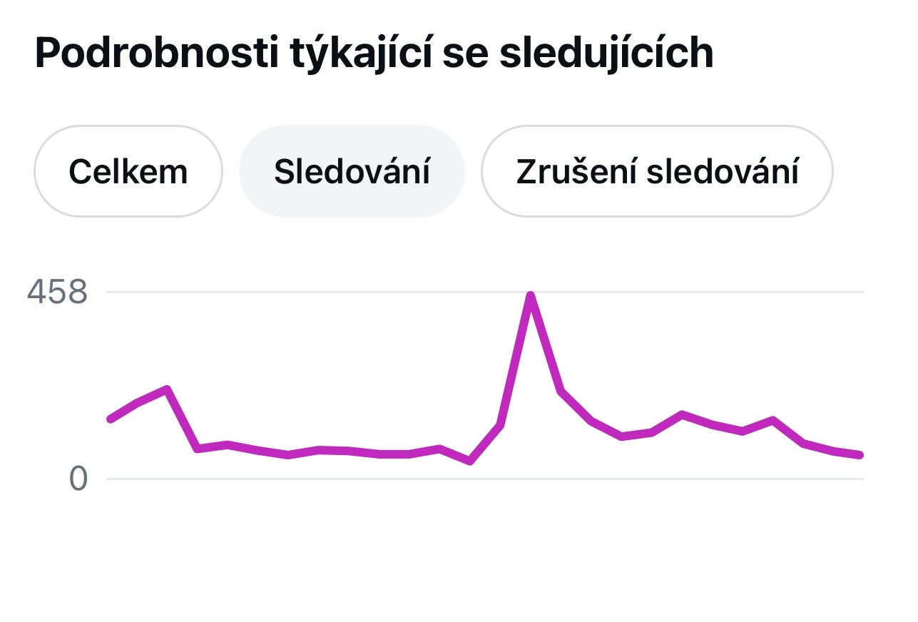 Statistika 4